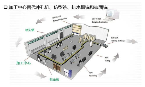 門窗加工流程及設(shè)備概述