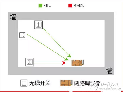 無線多媒體產(chǎn)品安裝準則 從入門到精通